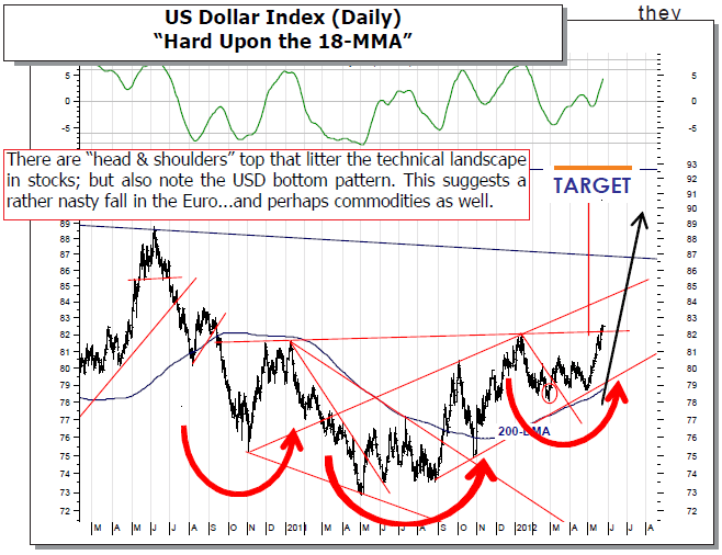 US Dollar Index