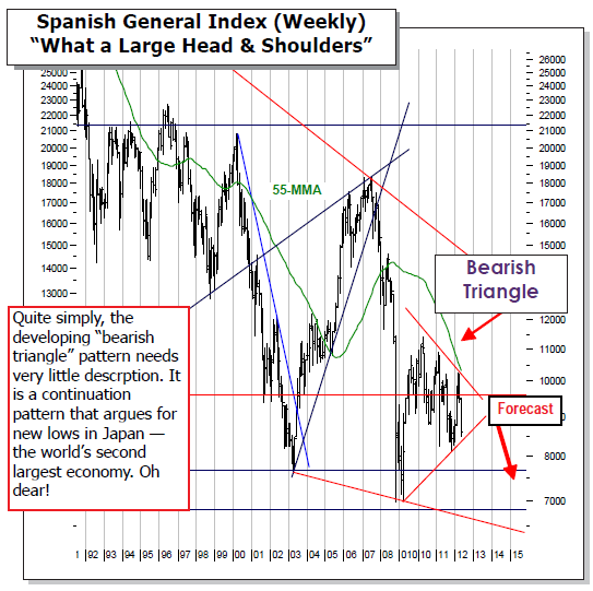 Spanish General Index