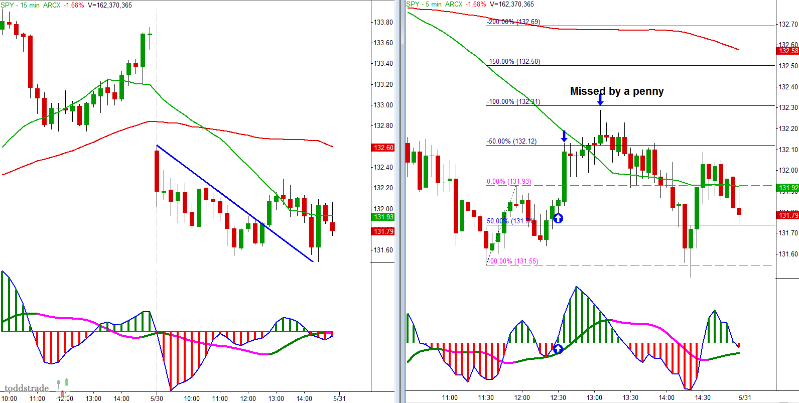 SPY CHART