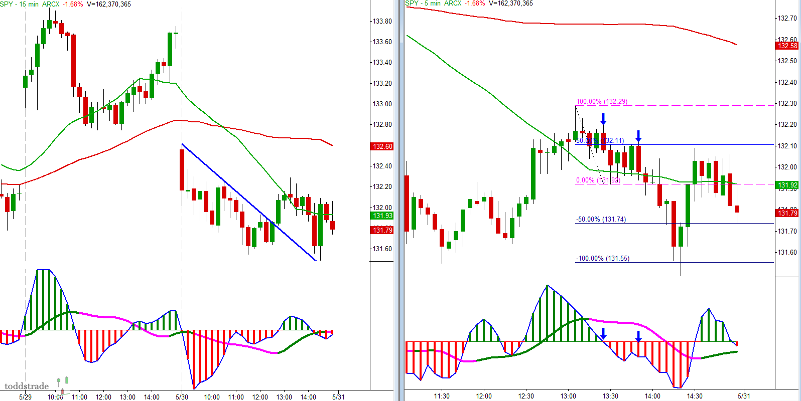 SPY CHART 2