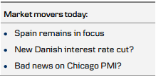 Market Movers