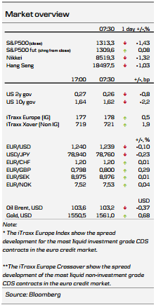 Market Overview