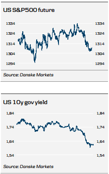 US Futures, Govt Yield