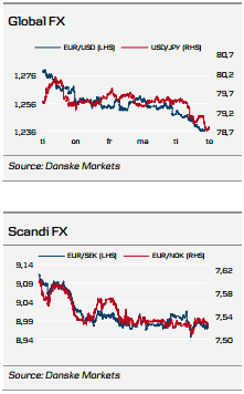 Global FX