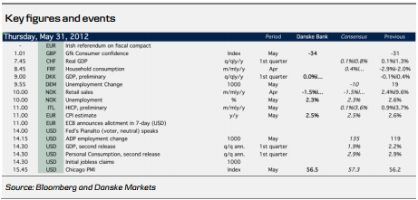 Key Figures & Events