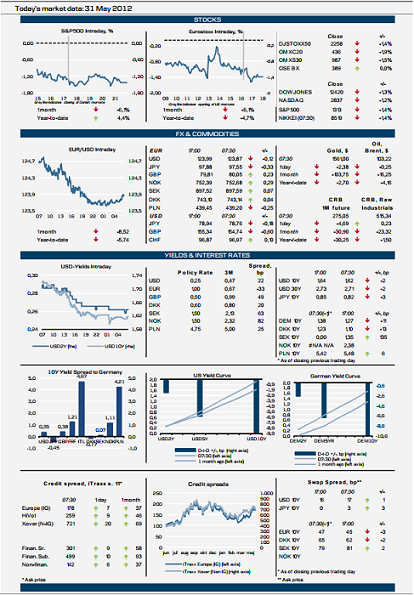 Today's Market