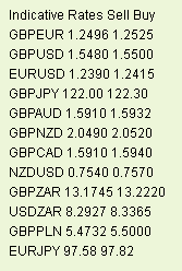 Latest exchange rates at time of writing