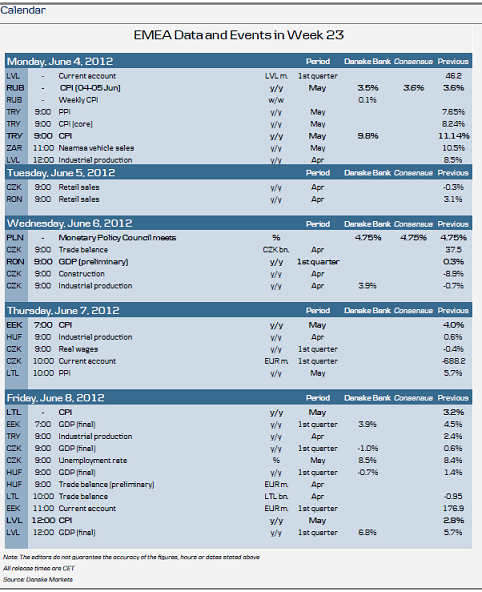 EMEA DATA