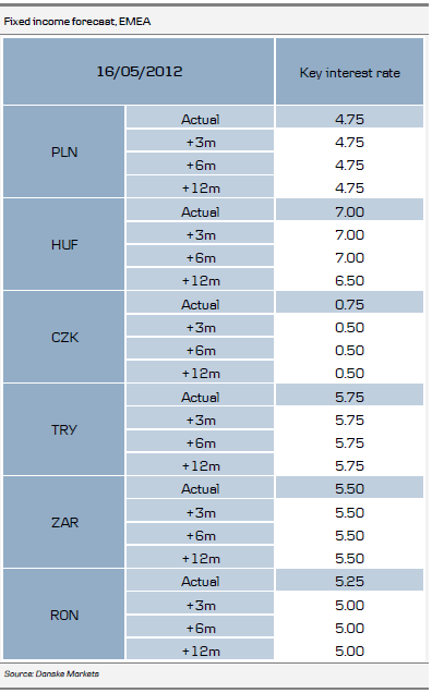 Fixed Income