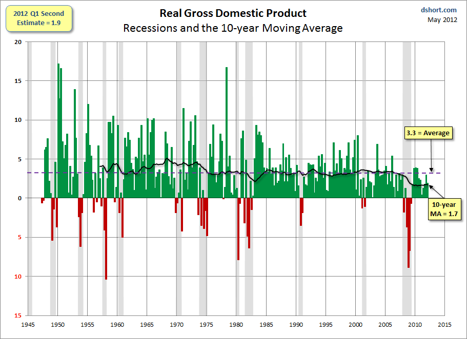 GDP-since-1947