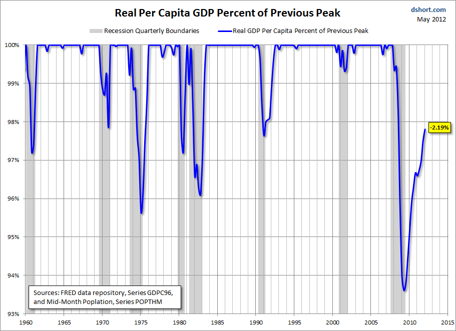 Peak-series-real-GDP-per-capita