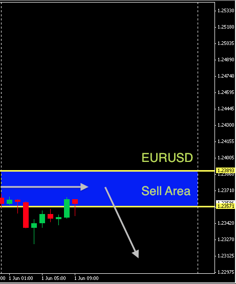 EURUSD