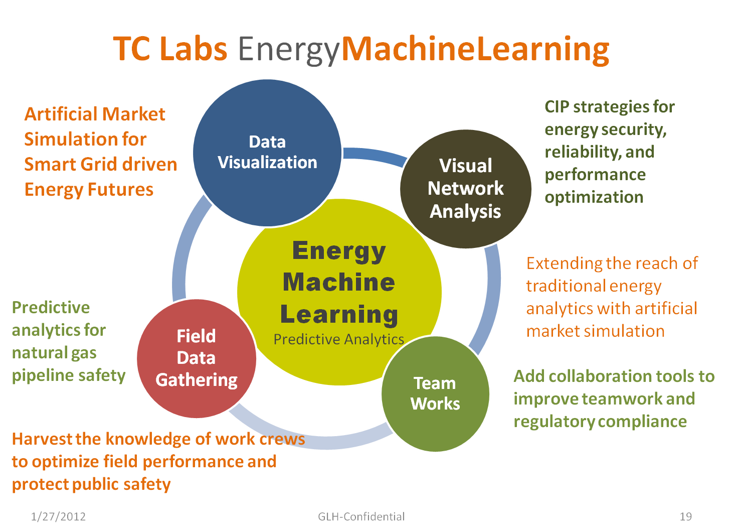 TC-Labs-Energy-Learning-Machine
