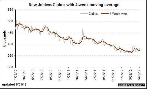 initial_unemployment_claims