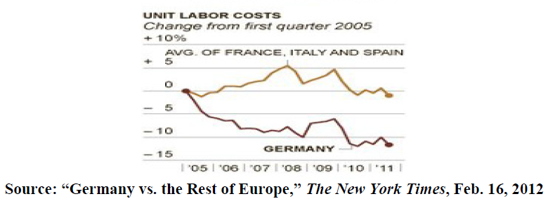 Germany vs. the Rest of Europe