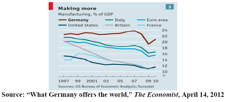 What Germany offers the world