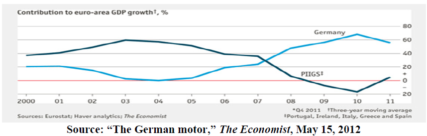 The German motor