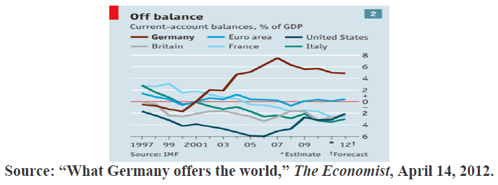 What Germany offers the world 2