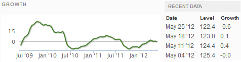 Z-Weekly_Indexes