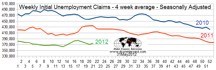 Z-Unemployment