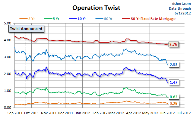 Operation-Twist