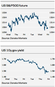 US Futures, Govt Yield