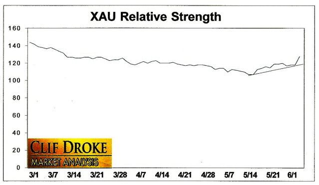 relative strength