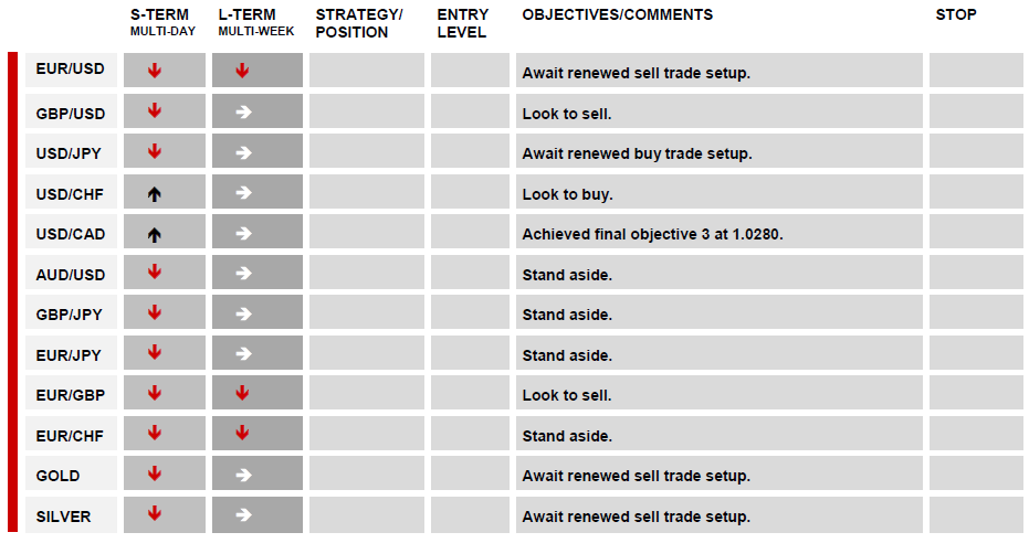 DAILY TECHNICAL REPORT 01 June, 2012