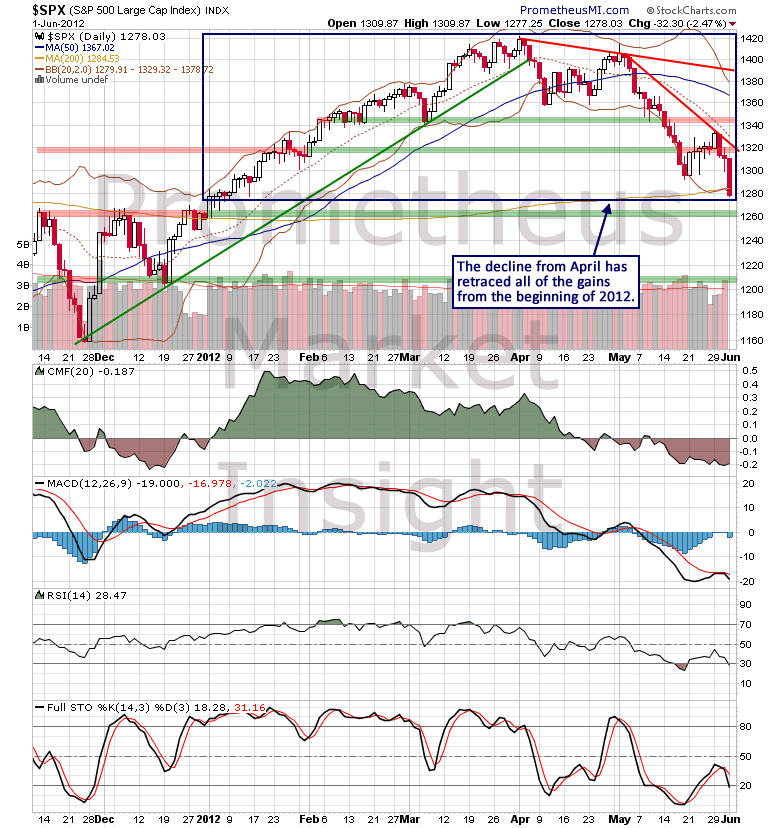 SPX CHART 1