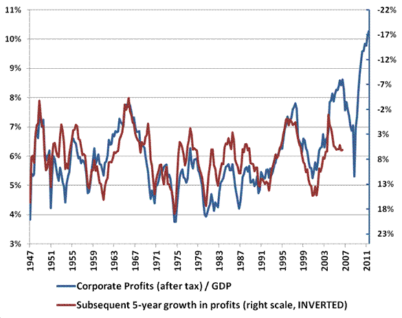 HF_Corporate_Profits