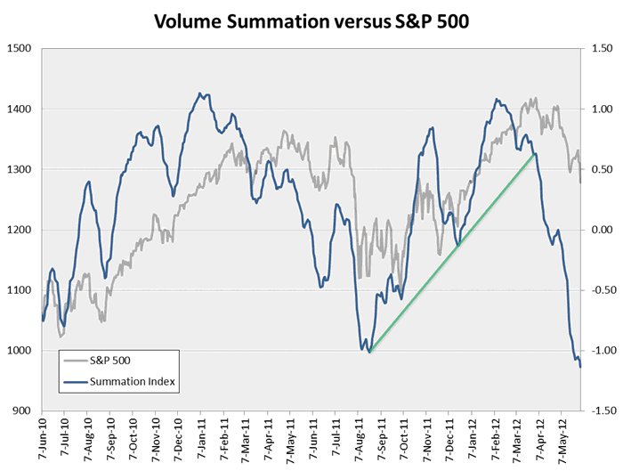 Volume_Summation