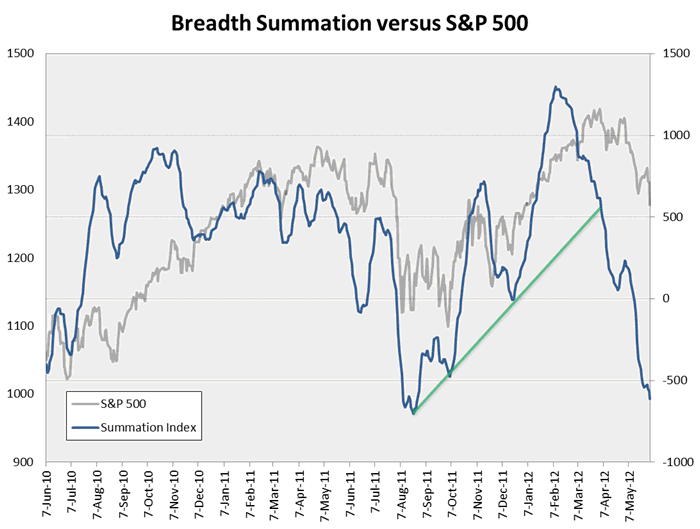 Breadth_Summation