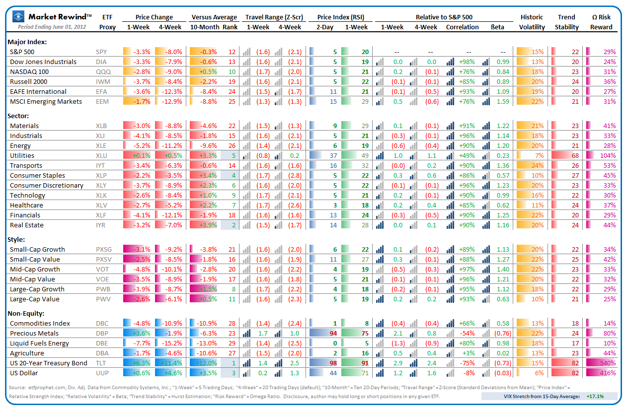 Market Rewind Chart