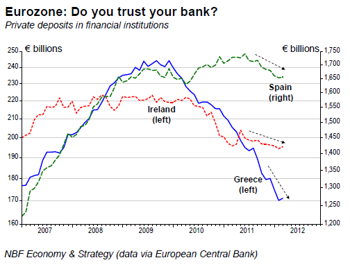 Eurozone Do you trust your bank