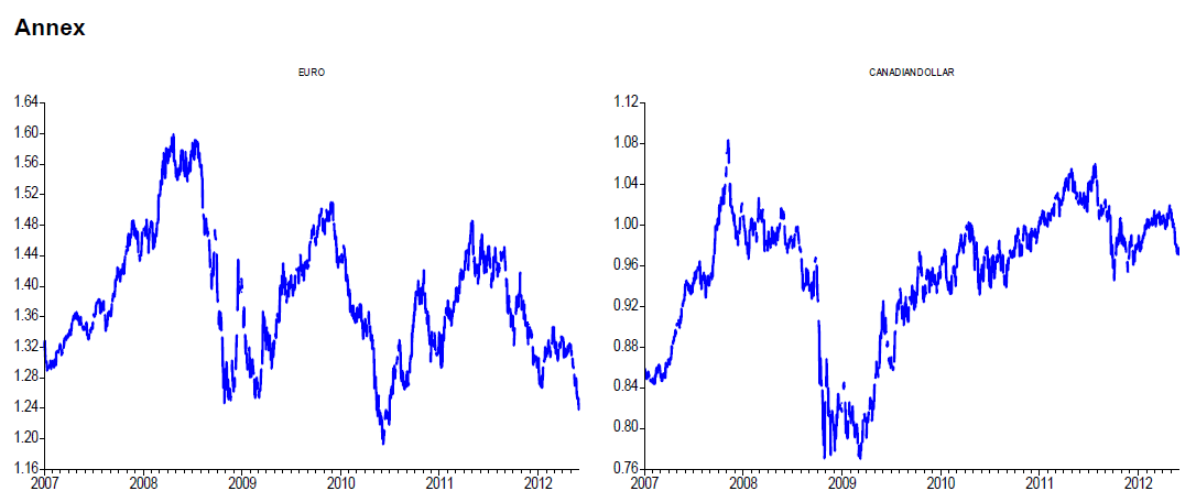 EURO & CANADIAN DOLLAR