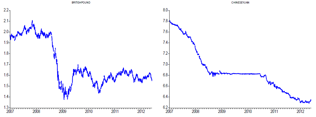 BRITISH POUND & CHINESE YUAN