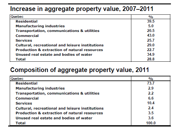 Increase in aggregate & Composition of aggregate