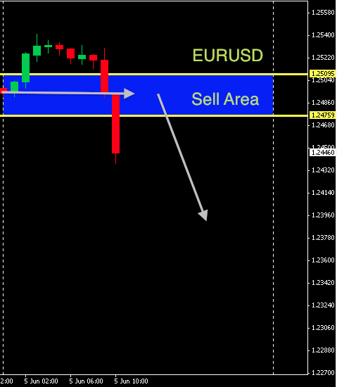 EURUSD