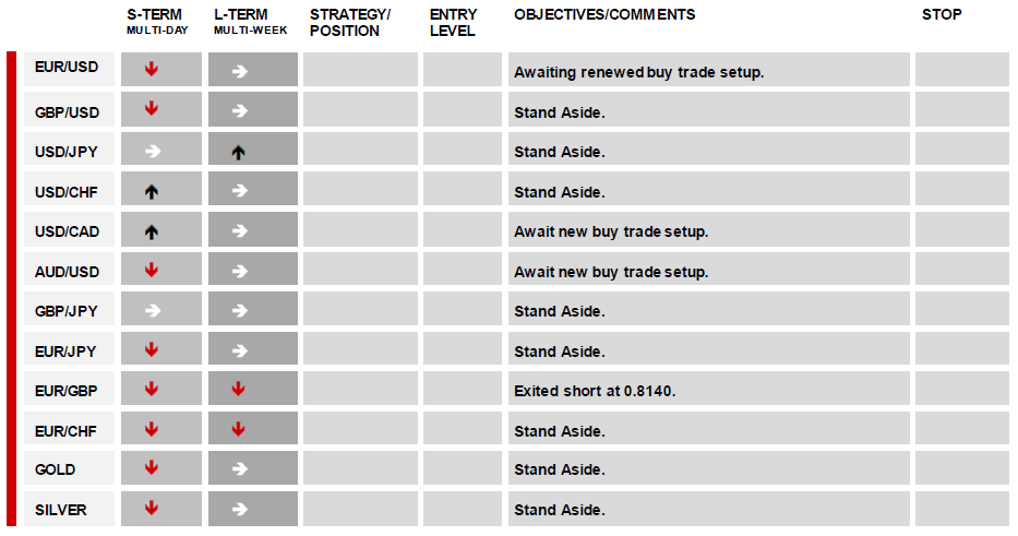 DAILY TECHNICAL REPORT 05 June, 2012