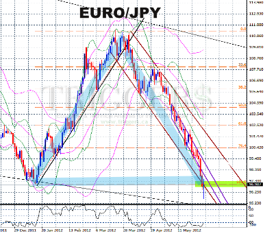 gann