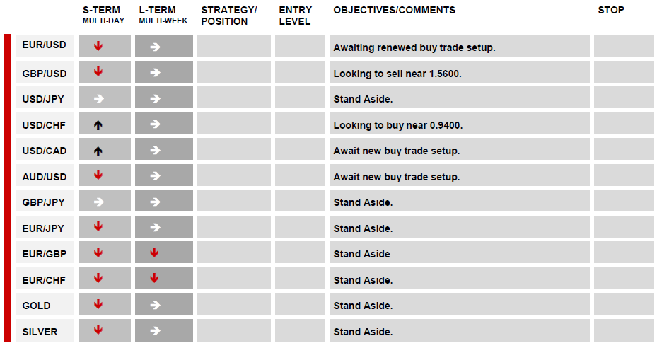 DAILY TECHNICAL REPORT 06 June, 2012