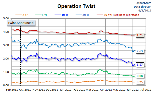 Operation-Twist