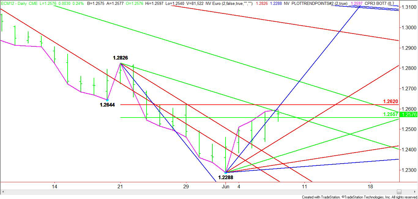 Daily-ECM-Chart