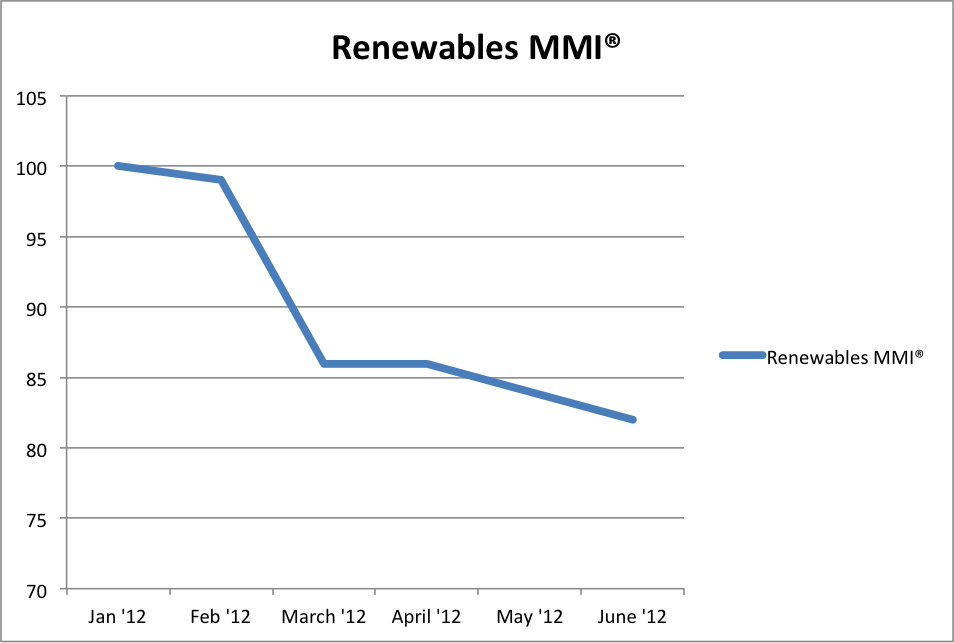 Renewables MMI