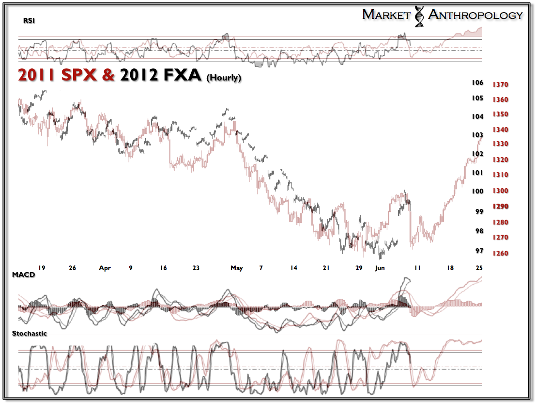 2011 SPX & 2012 FXA 2011 SPX & 2012 FXA