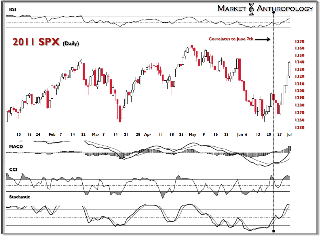 2011 SPX Daily 2011 SPX Daily