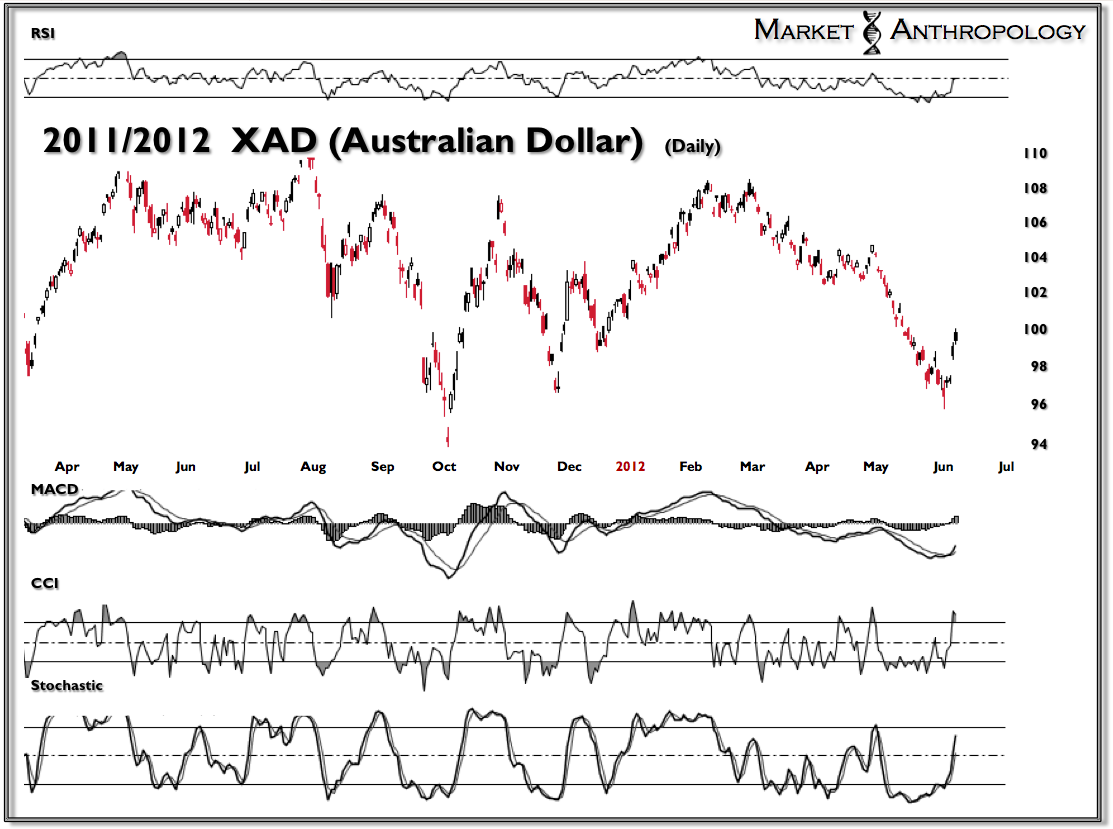 2011-2012 XAD Australian Dollar 2011-2012 XAD Australian Dollar