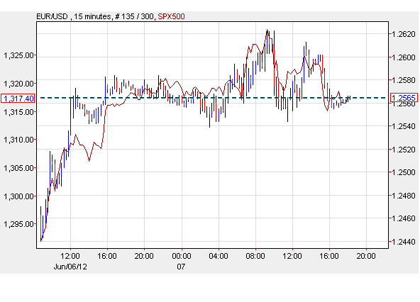 Euro Spx