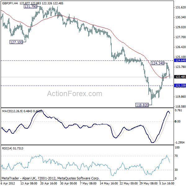 GBP/JPY H4