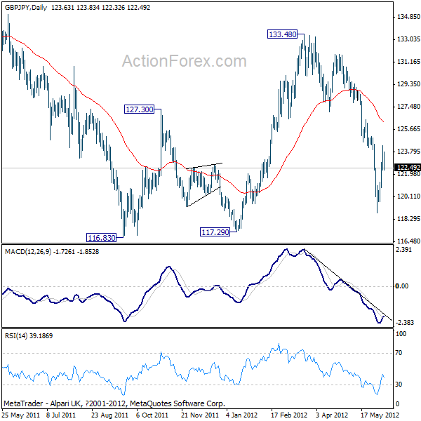 GBP/JPY